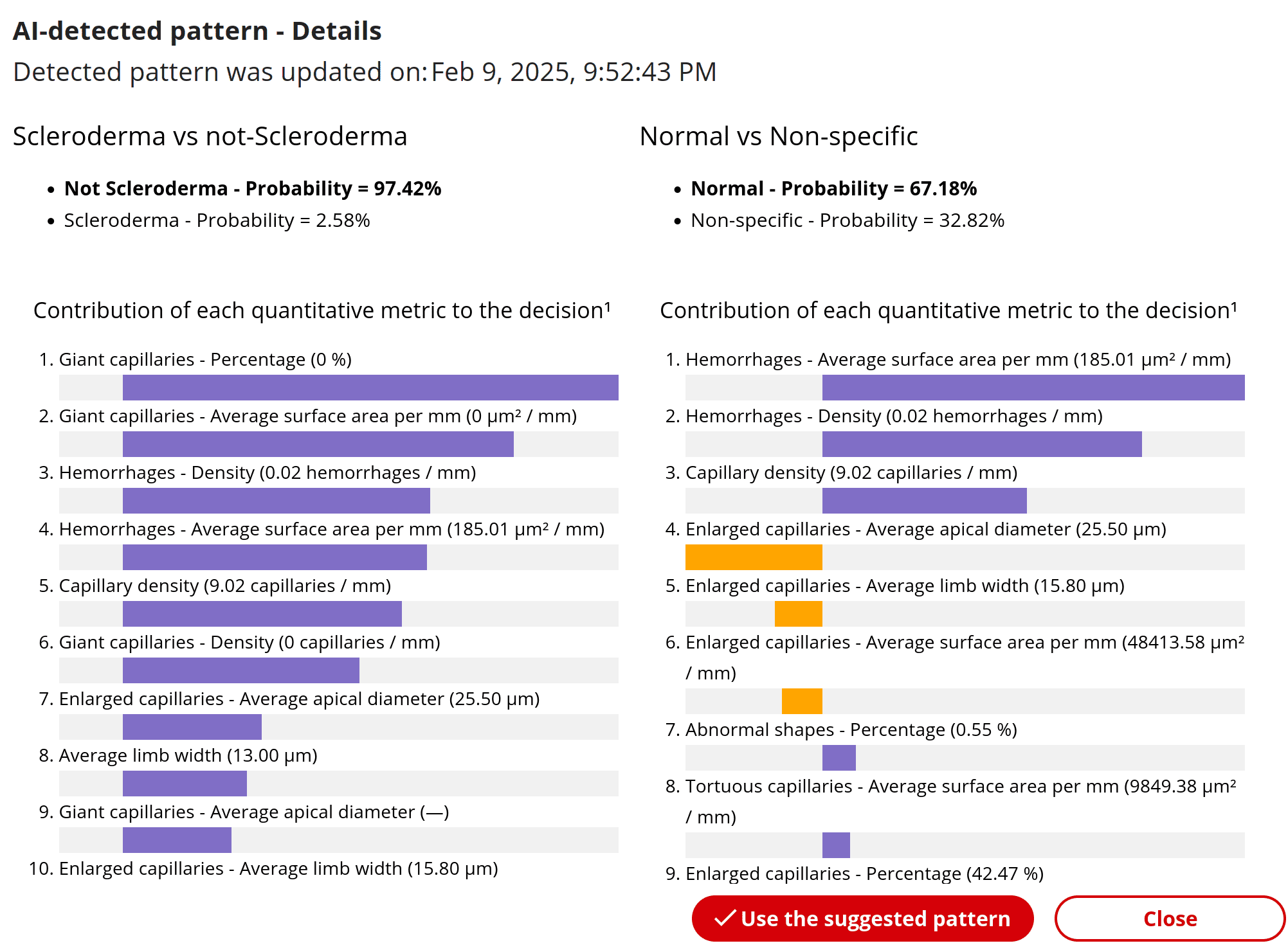 Capi-Detect probabilities for each pattern based on quantitative variables and their weight into the suggested pattern.